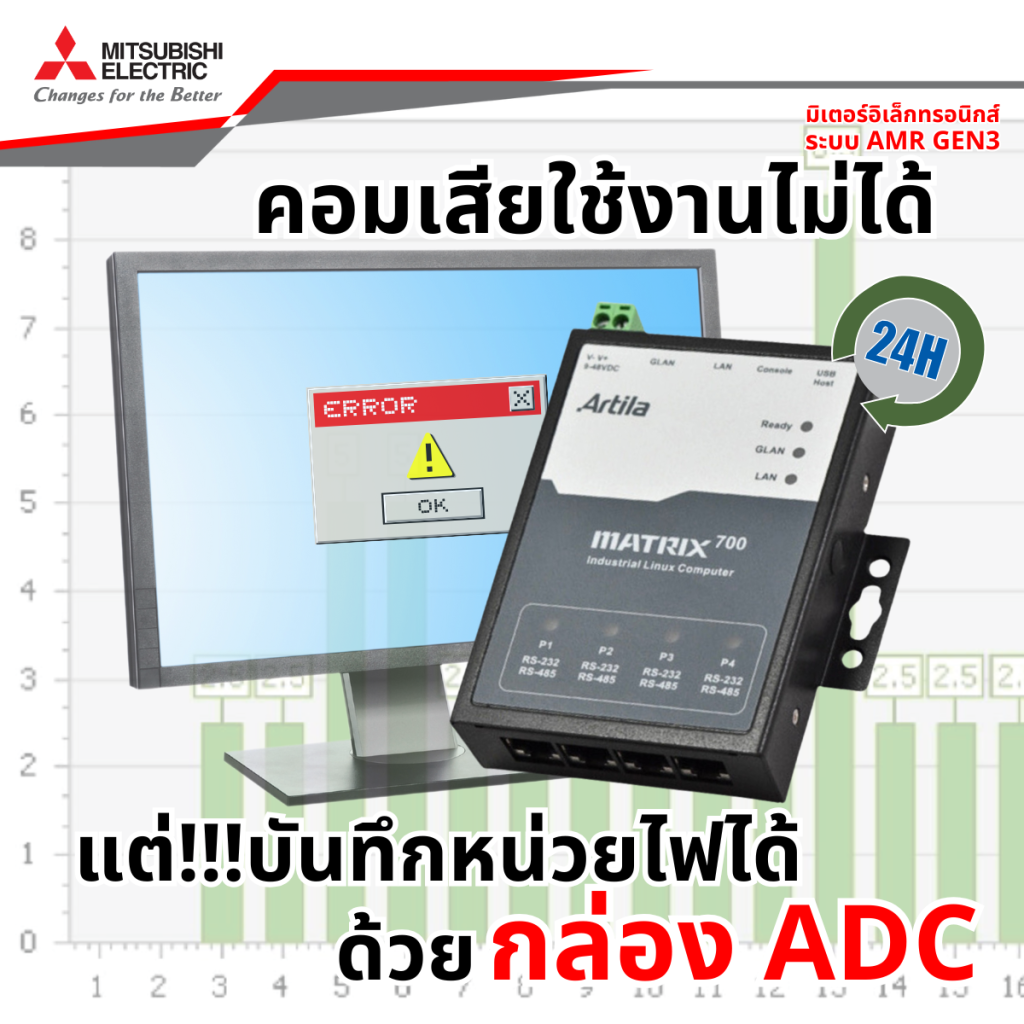 ADC ทำให้เกิดประโยชน์อย่างไร